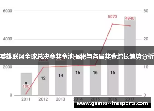 英雄联盟全球总决赛奖金池揭秘与各届奖金增长趋势分析 英雄联盟全球总决赛奖金池揭秘与各届奖金增长趋势分析