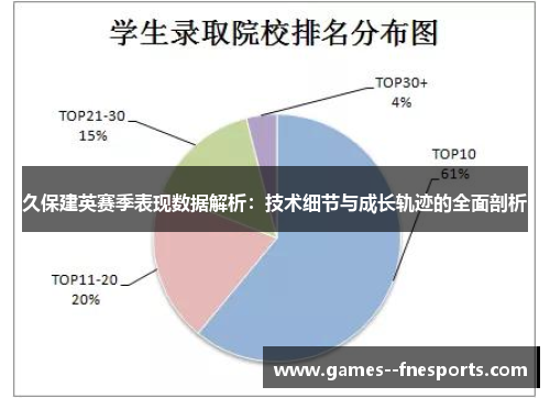 久保建英赛季表现数据解析：技术细节与成长轨迹的全面剖析