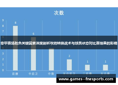 意甲赛场胜负关键因素深度剖析攻防转换战术与球员状态对比赛结果的影响